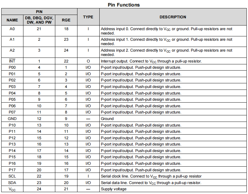 PCF8575 I/O Expander : Pinout, Schematic and Datasheet